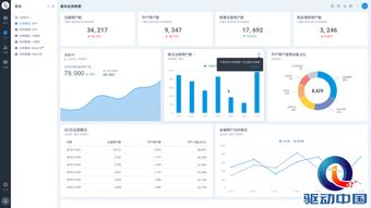易觀方舟v4.3發(fā)布 數(shù)據(jù)處理服務(wù)讓運營更安全、更簡單、更高效